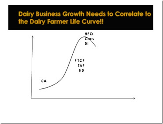 FarmerLifeCurve