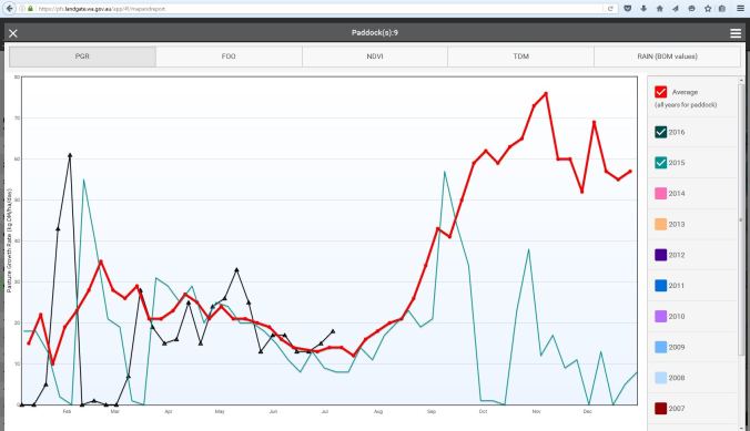 PasturesFromSpacePGR