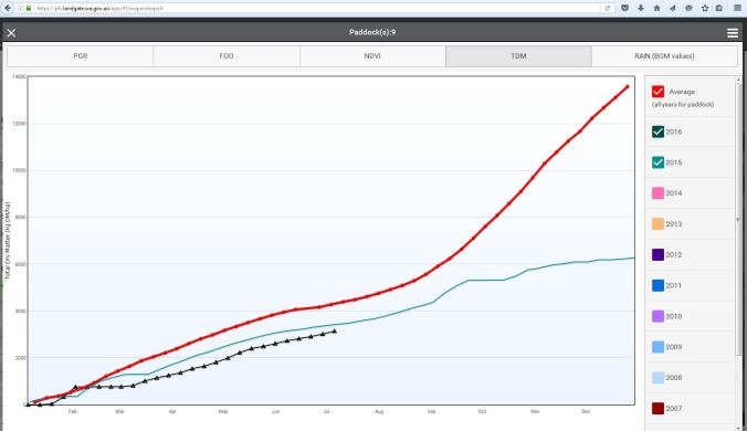 PasturesFromSpaceTDM
